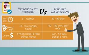 Mua Máy vặt lông gà, ngan, vịt Gọi 0986387 472 Điện Máy Xuân Phú giao hàng tận nơi
