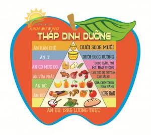Bảng biểu trường học