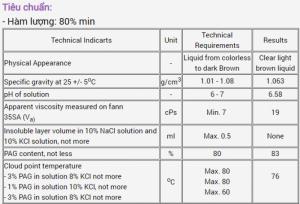 Hiện này cty mình đang thanh lý  4,5 tấn POLY ANKYLENE GLYCOL - PAG 80% KM