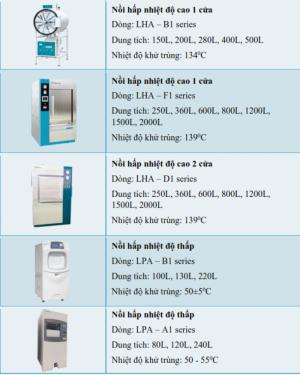 NỒI HẤP TIỆT TRÙNG NẰM NGANG DUNG TÍCH 500 LÍT