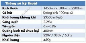 Máy hút bụi công nghiệp túi vải mua ở đâu tại Buôn ma thuột, Bảo lộc, lâm đồng