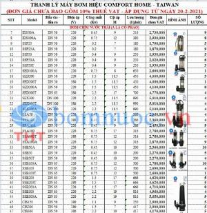 Thanh Lý Bơm Nước Comfort Home Chính Hãng Các Loại