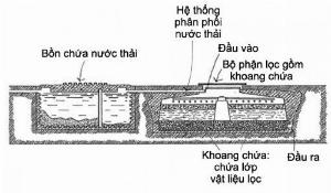 Mua chỉ xơ dừa Gọi 0935761797 (Phúc)