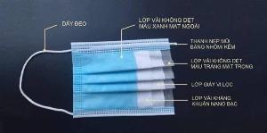 Hộp 50 cái khẩu trang Y tế kháng khuẩn nam anh 4U FAMAPRO 4 Lớp