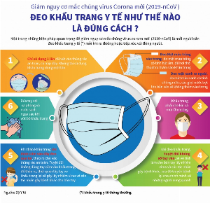 Hộp 50 cái khẩu trang Y tế kháng khuẩn nam anh 4U FAMAPRO 4 Lớp