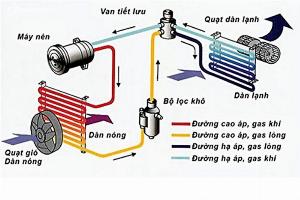 Dung dịch vệ sinh điều hòa dàn lạnh ô tô 3T