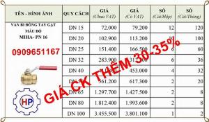 Van bi đồng tay gạt MIHA, Phi 60 ( DN50)
