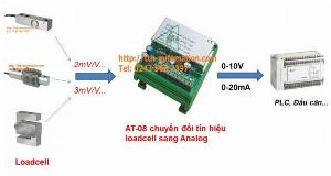 Trang chủ Đồ Điện Tử - Máy Tính Bộ khuếch đại tín hiệu loadcell ra Analo... Bộ khuếch đại tín hiệu loadcell ra Analog : AT-08 nhập khẩu Italy