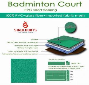 Thảm PVC