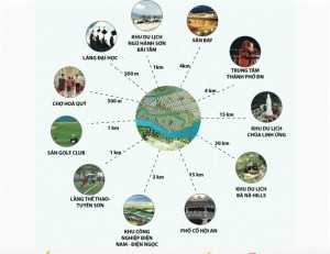 Thông tin dự án đất nền khu đô thị sinh thái Nam Hòa Xuân Đà Nẵng